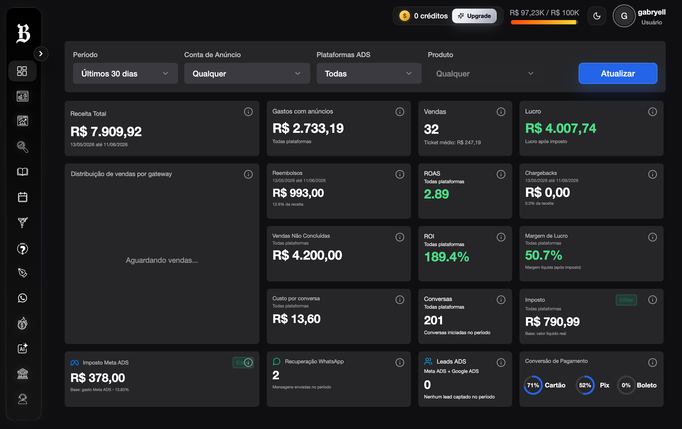 Dashboard BLECK'S em tela de resumo